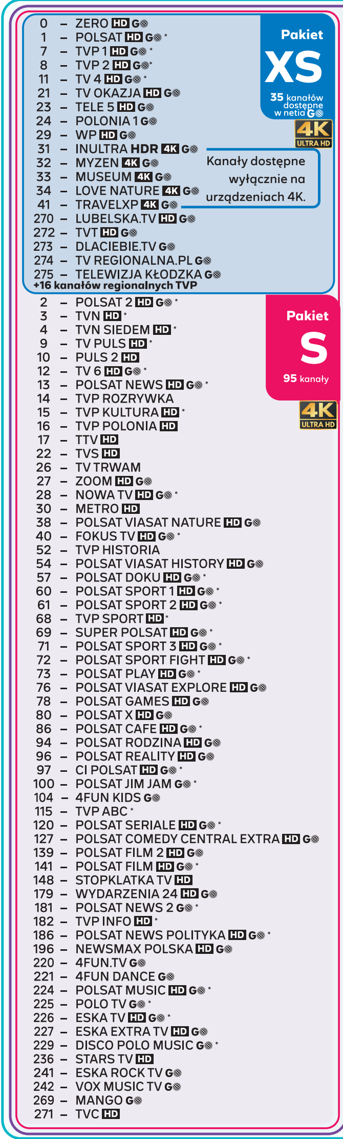 Oryginalny wykaz kanałów XS i S, w tym TVN, TVN Siedem, Polsat News i TVP Sport