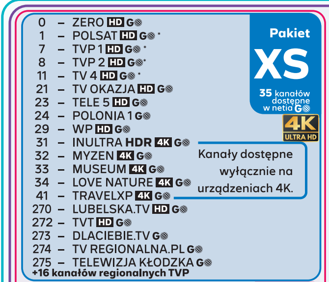 Wykaz kanałów pakietu XS — 35 kanałów w Netia GO, w tym TVP 1, TVP 2, Polsat i TV 4